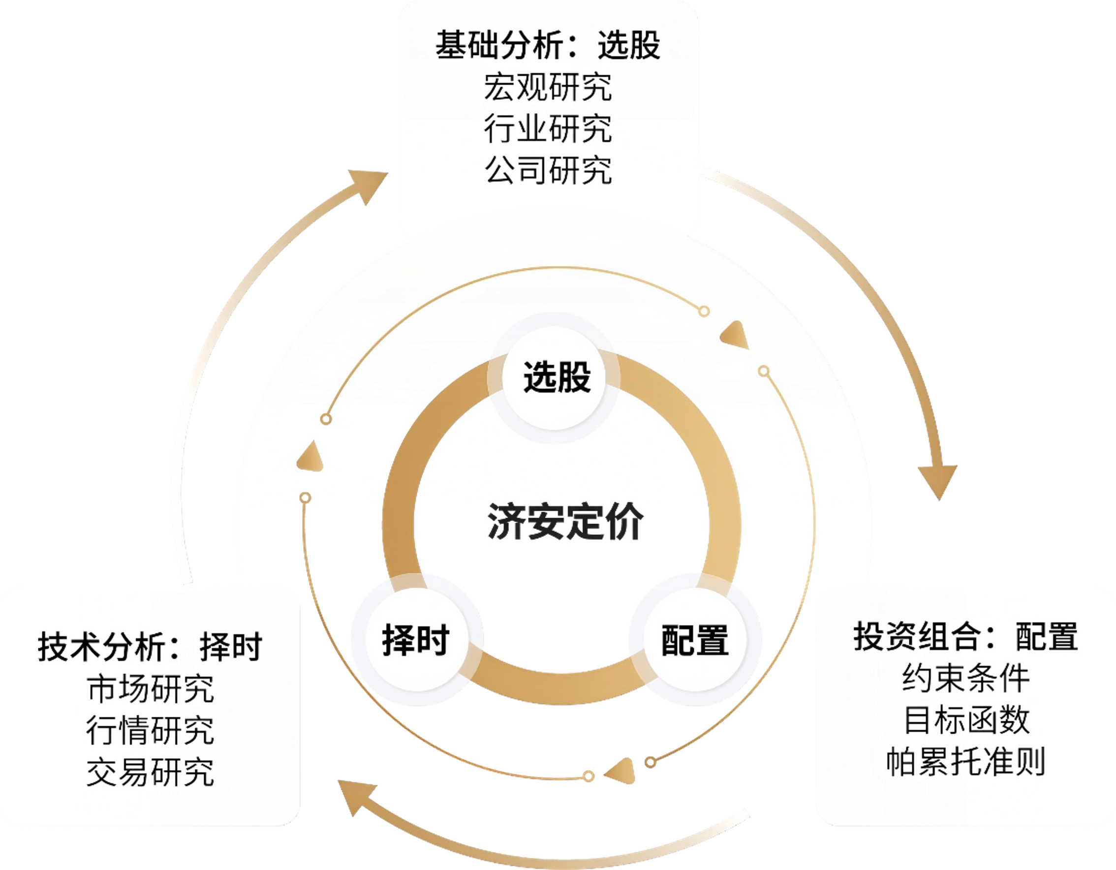 济安定价
