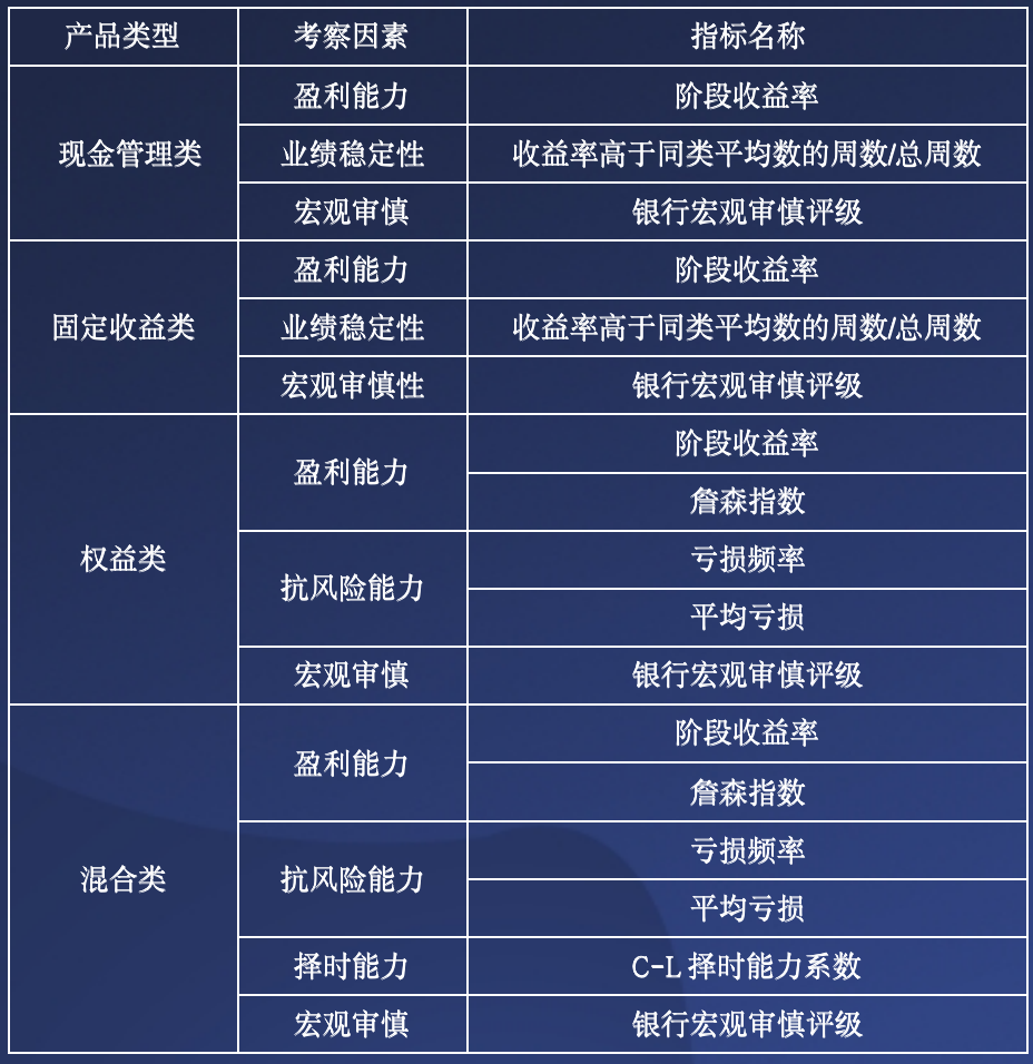 16评级维度.jpg